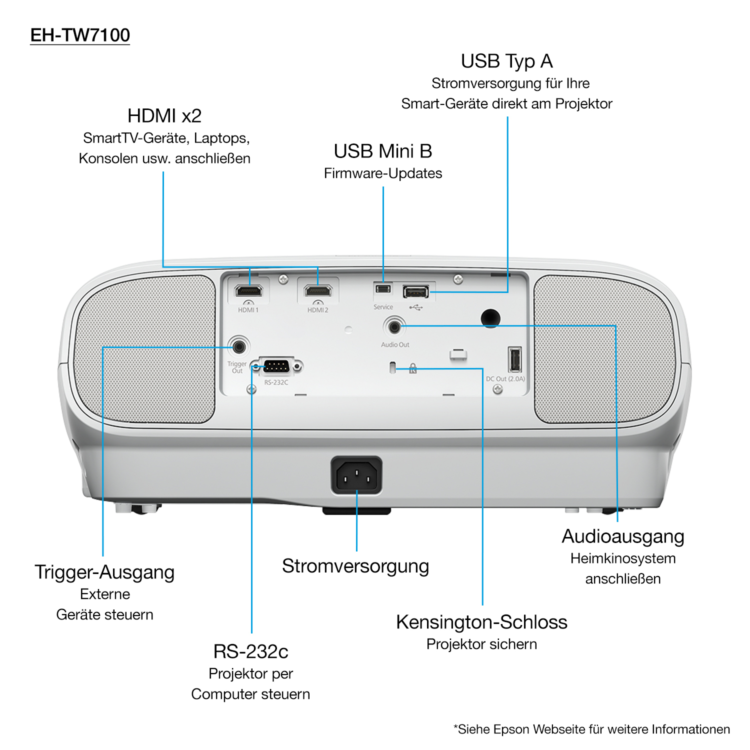 Epson EH-TW7100 - 3-LCD-Projektor - 3D - 3000 lm (weiß)