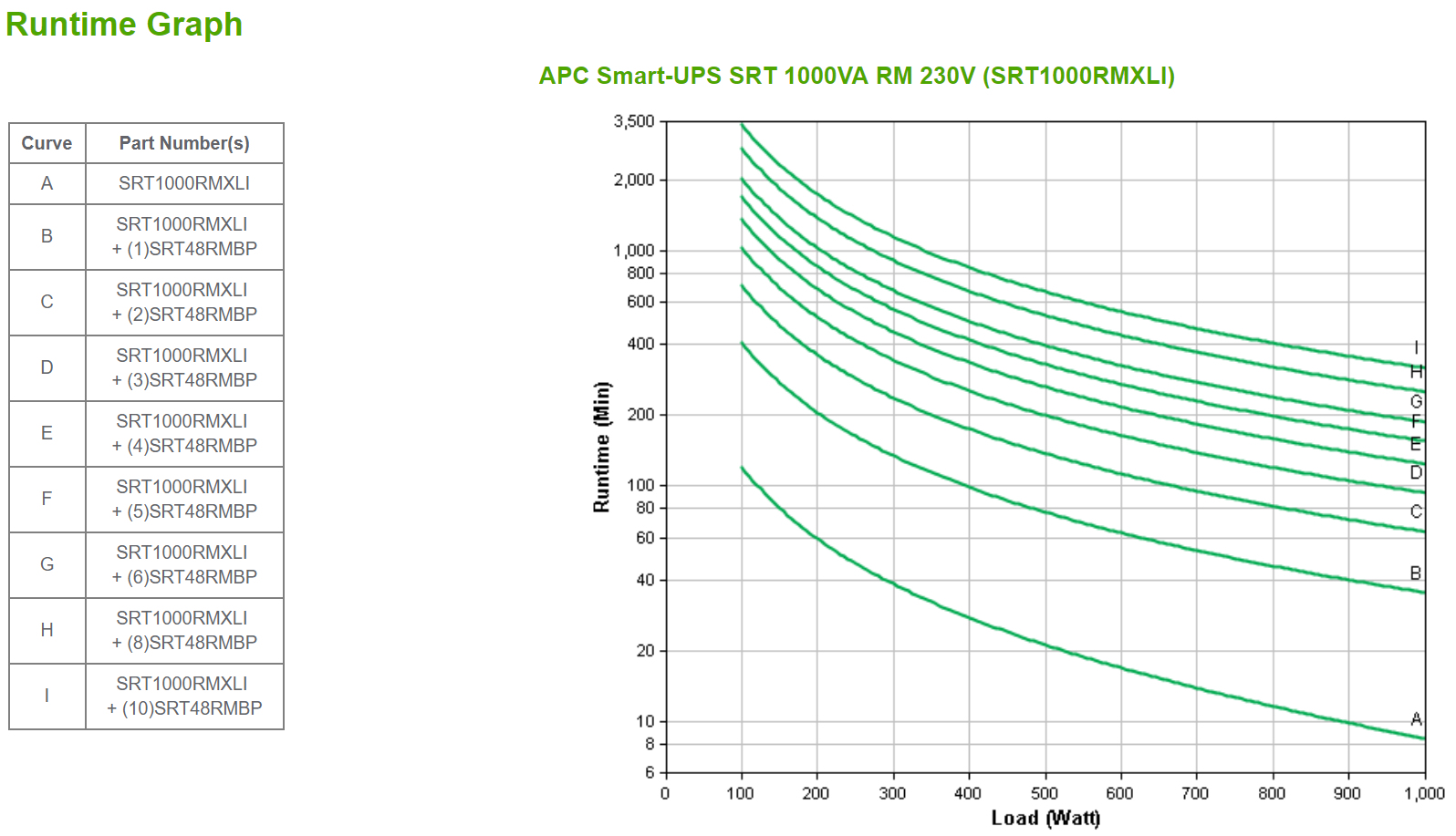 APC Smart-UPS SRT 1000VA RM - USV (Rack - einbaufähig)