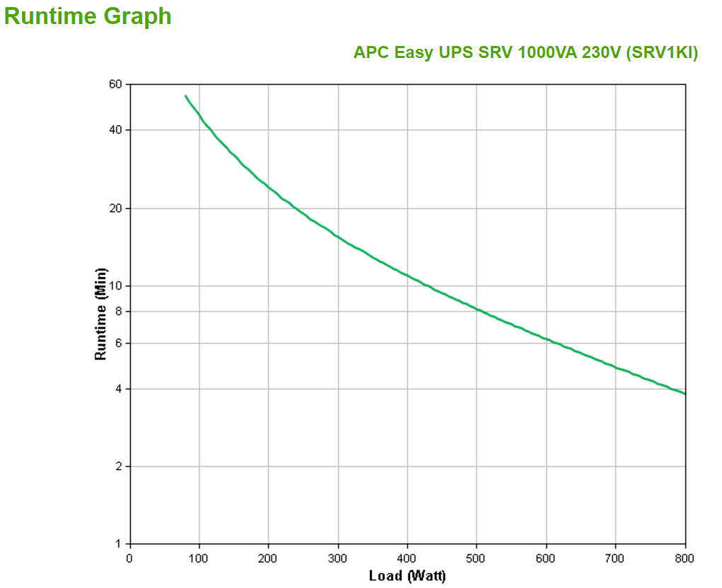 APC Easy UPS SRV SRV1KI - USV - Wechselstrom