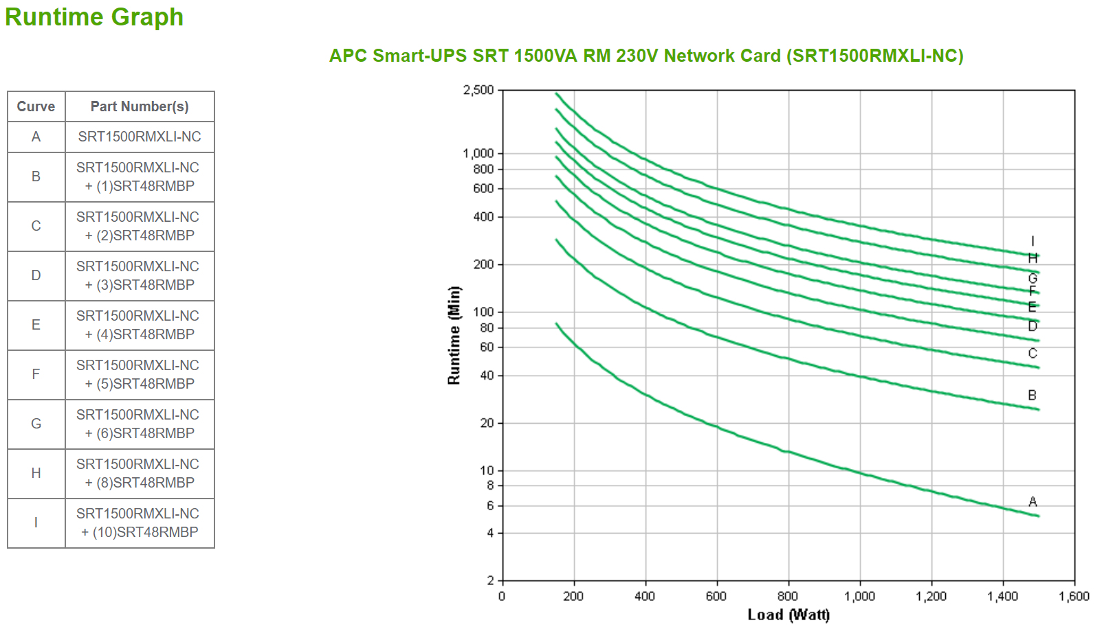 APC Smart-UPS SRT 1500VA RM - USV (Rack - einbaufähig)