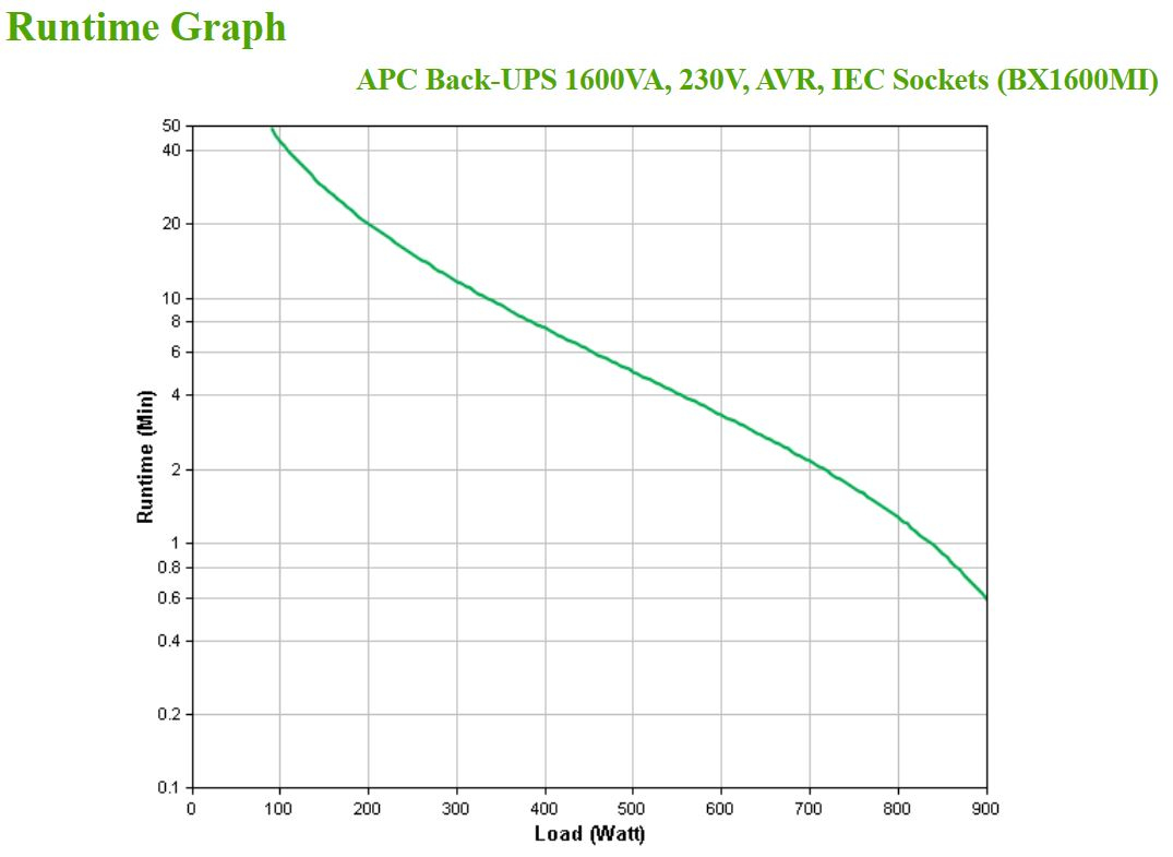 APC Back-UPS BX Series BX1600MI - USV - Wechselstrom