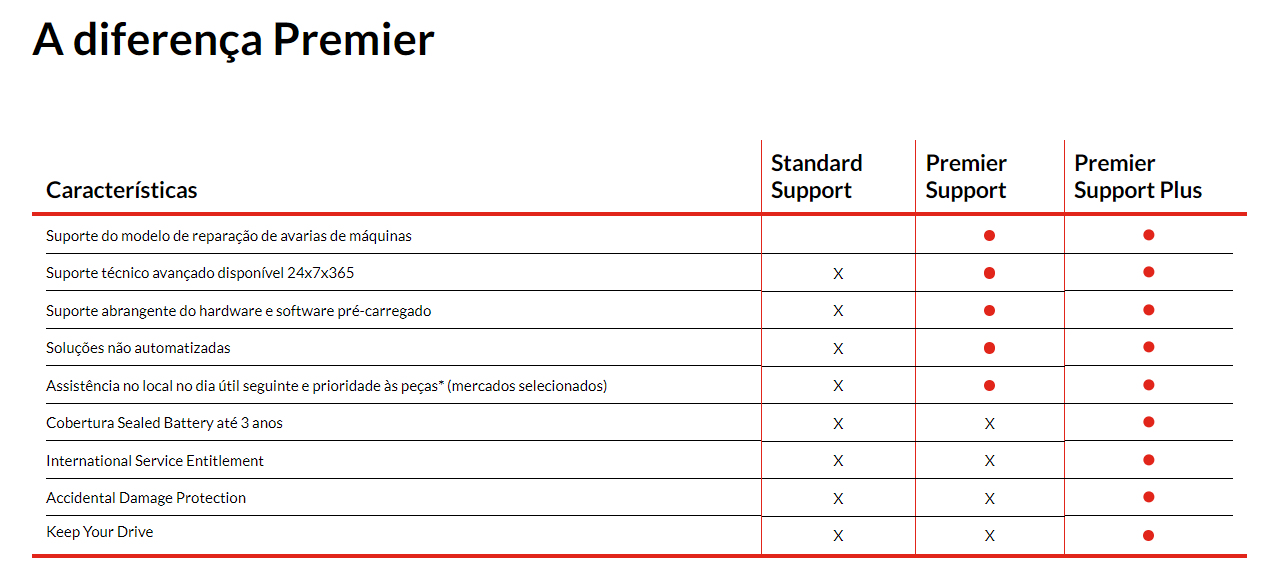 Lenovo Premier Support Plus Upgrade - Serviceerweiterung - Arbeitszeit und Ersatzteile (für Desktops