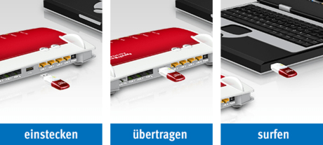 AVM FRITZ!WLAN USB Stick AC 430 MU-MIMO, 2.4GHz/5GHz WLAN, USB-A 2.0 [Stecker]