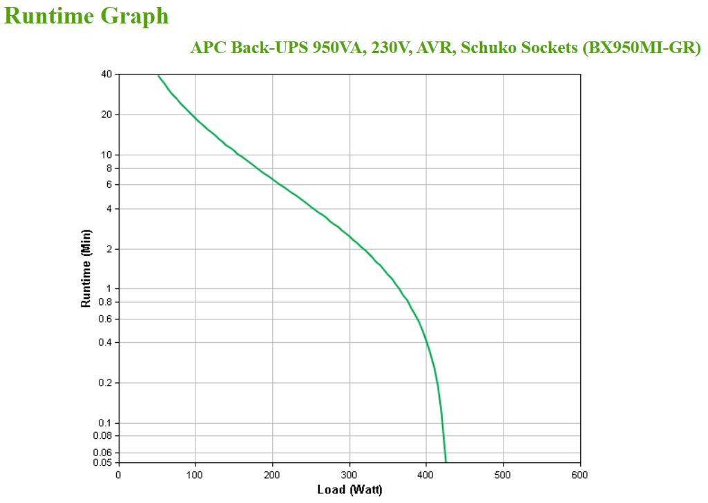 APC Back-UPS BX Series BX950MI-GR - USV - Wechselstrom