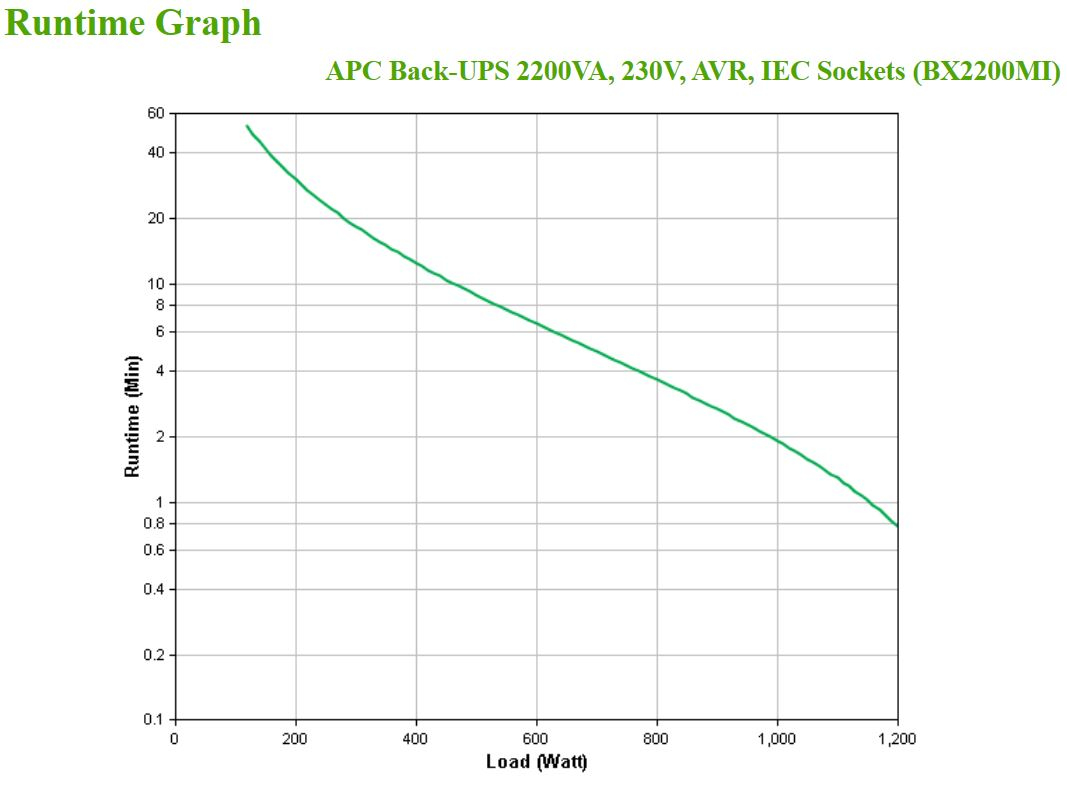 APC Back-UPS BX Series BX2200MI - USV - Wechselstrom