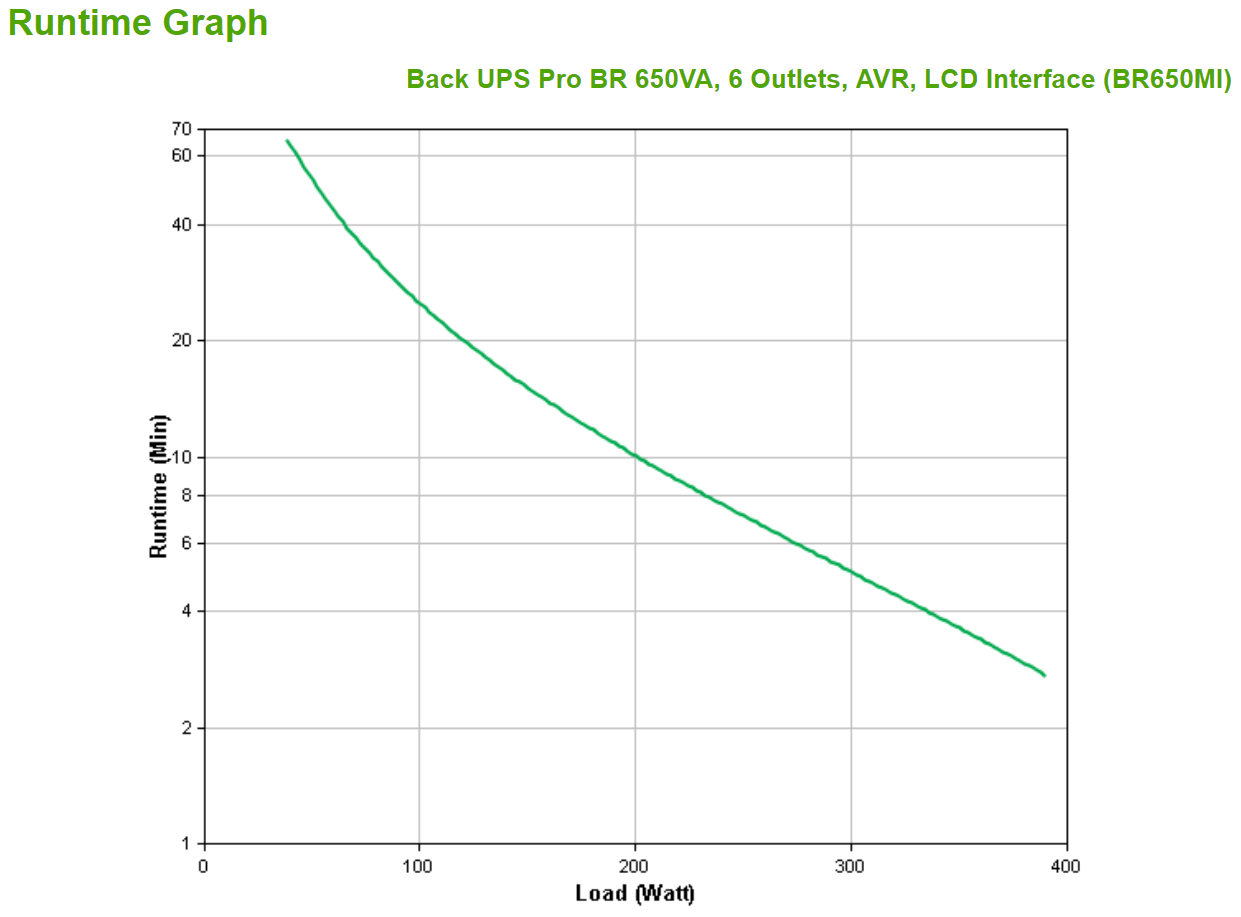 APC Back-UPS Pro BR650MI - USV - Wechselstrom