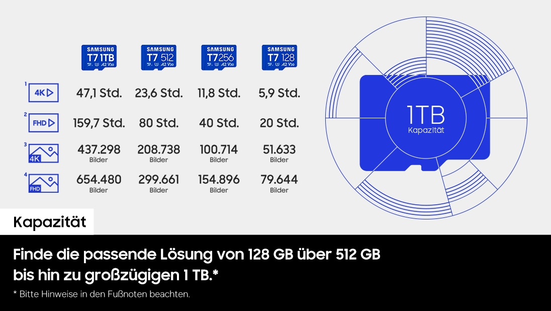 Samsung T7 microSDXC? UHS-I Speicherkarte - 512 GB, 512 GB, MicroSDHC, Klasse 10, UHS-I, 170 MB/s, C