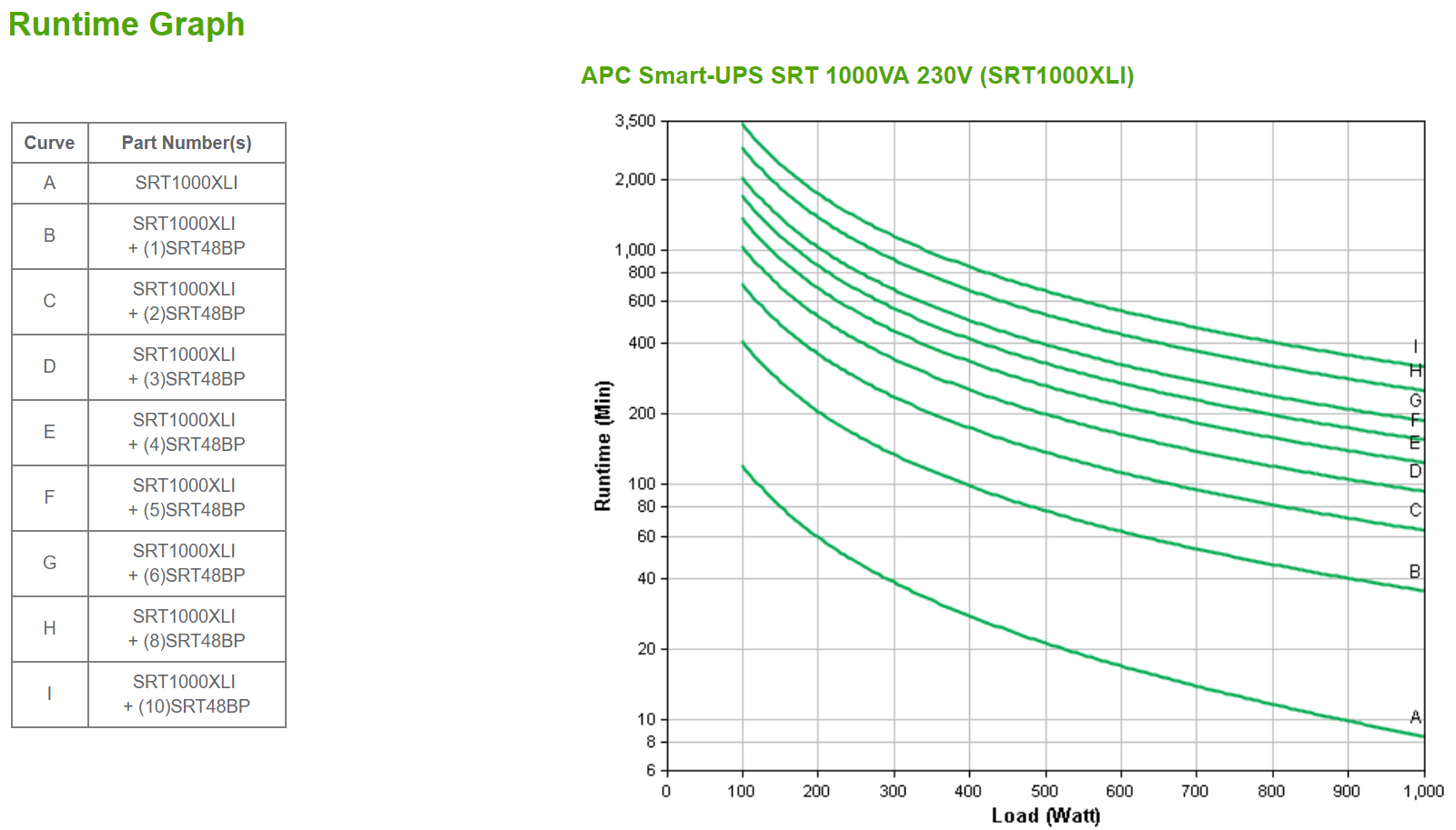 APC Smart-UPS SRT 1000VA - USV (in Rack montierbar/extern)