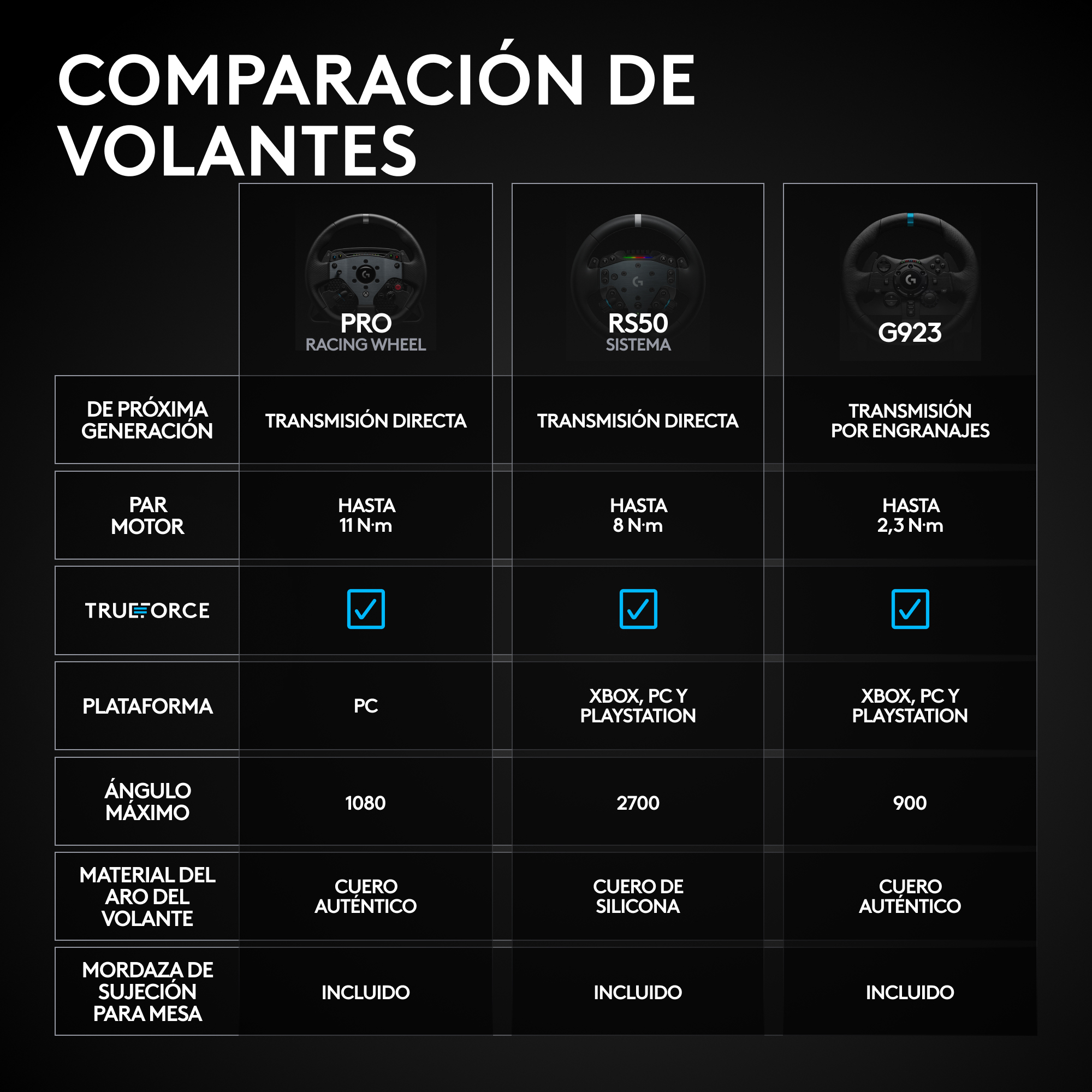 Logitech G RS50 System - Lenkrad - kabelgebunden