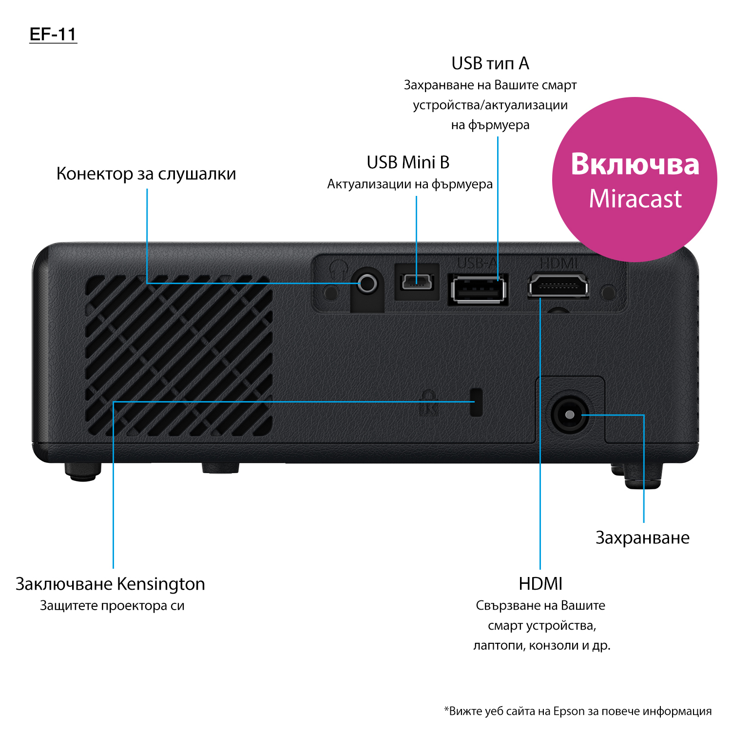 Epson EF-11 - 3-LCD-Projektor - tragbar - 1000 lm (weiß)