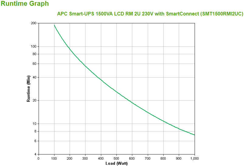 APC SMT1500RMI2UC Smart-UPS RM 2U LCD SmartConnect, 1500VA, USB/seriell