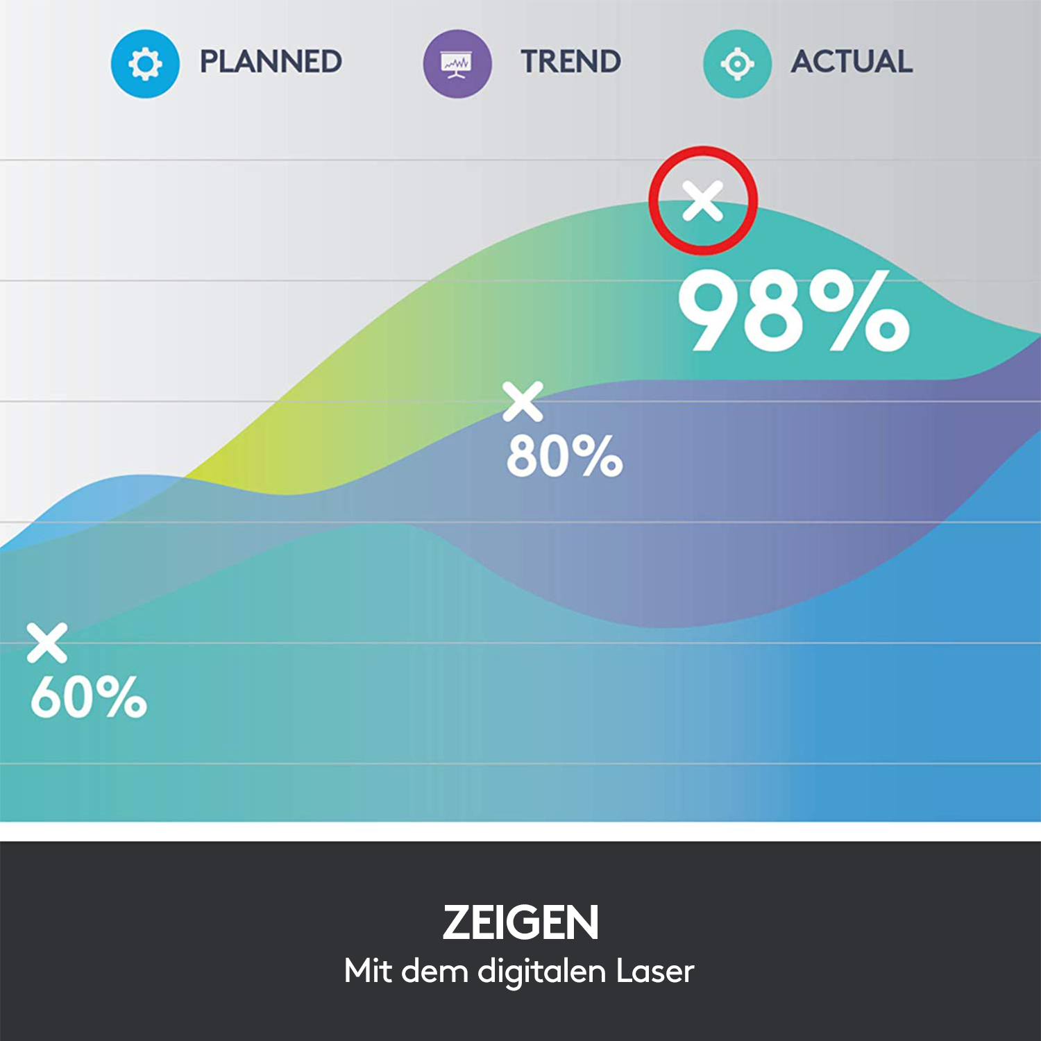 Logitech Spotlight - Präsentations-Fernsteuerung
