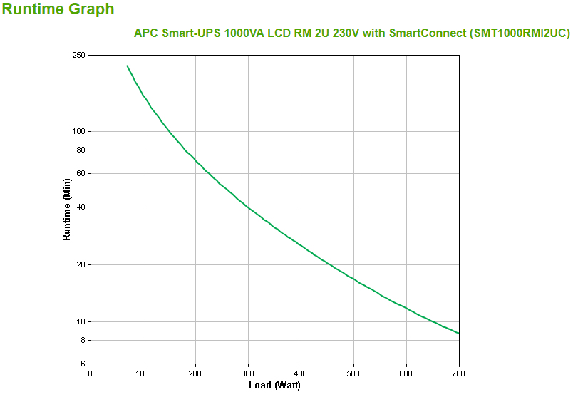 APC Smart-UPS 1000VA LCD RM - USV (Rack - einbaufähig)