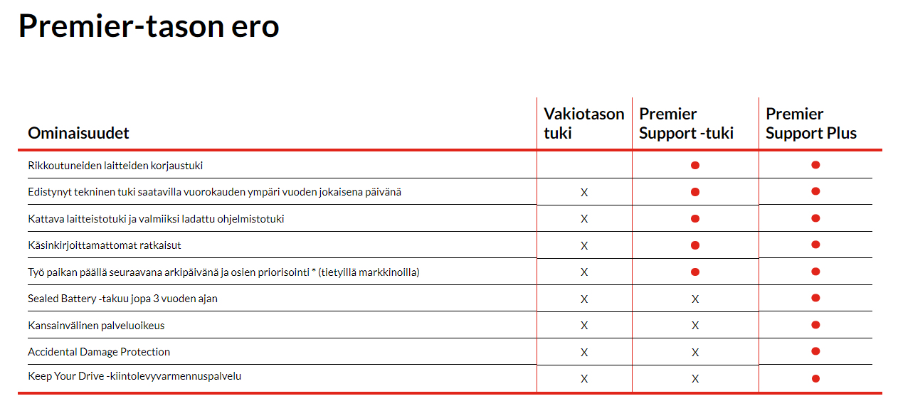 Lenovo Premier Support Plus Upgrade - Serviceerweiterung - Arbeitszeit und Ersatzteile (für Notebook