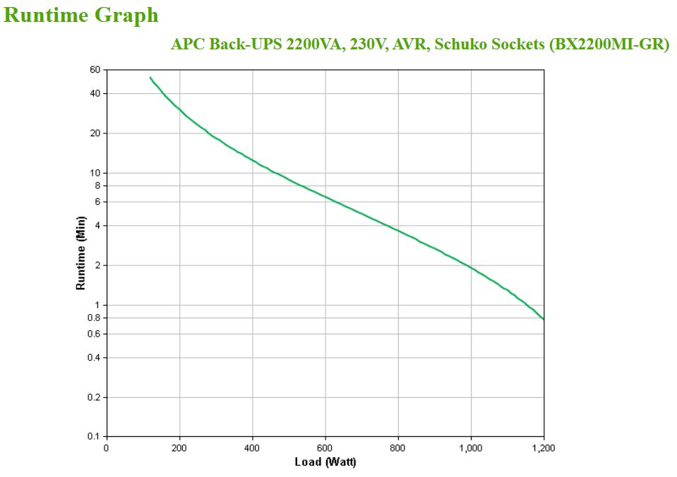 B-WARE - APC BX2200MI-GR Back UPS 2200VA, 230V, Schuko 4-fach