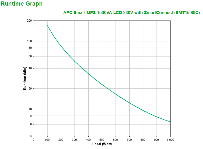 APC Smart-UPS SMT1500IC - USV - Wechselstrom