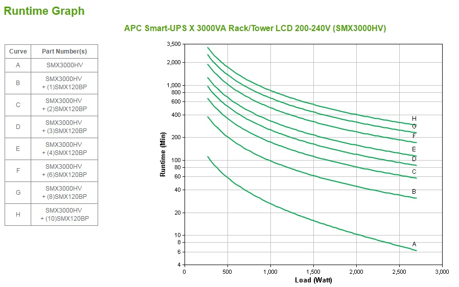 APC Smart-UPS X 3000 Rack/Tower LCD - USV (in Rack montierbar/extern)