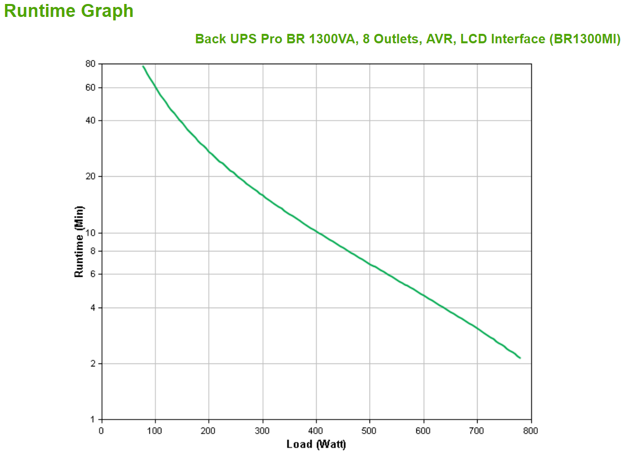 APC Back-UPS Pro BR1300MI, 1300VA, USB