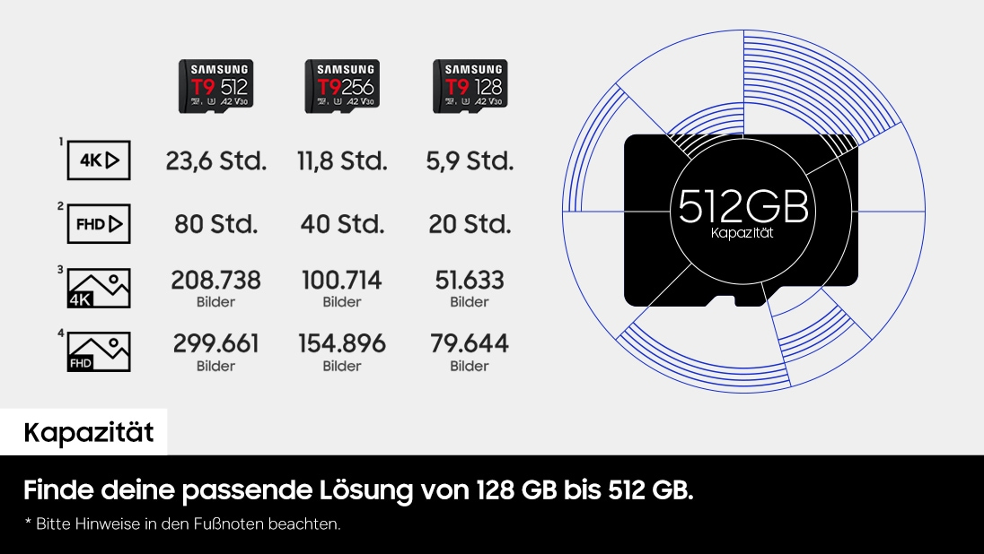 Samsung T9 MB-MH512T - Flash-Speicherkarte