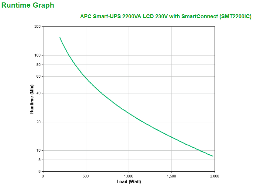 APC Smart-UPS SMT2200IC - USV - Wechselstrom