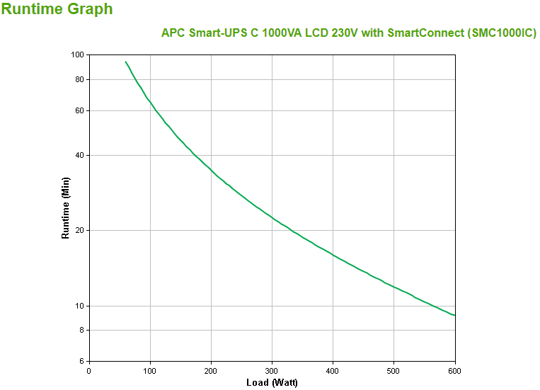 APC Smart-UPS SMC1000IC - USV - Wechselstrom