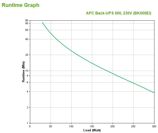 APC Back-UPS CS 500, 500VA, USB/seriell