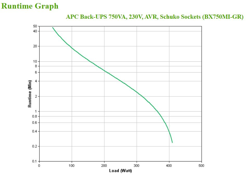 APC BX750MI-GR Back-UPS, 750VA, 4x Schuko, USB