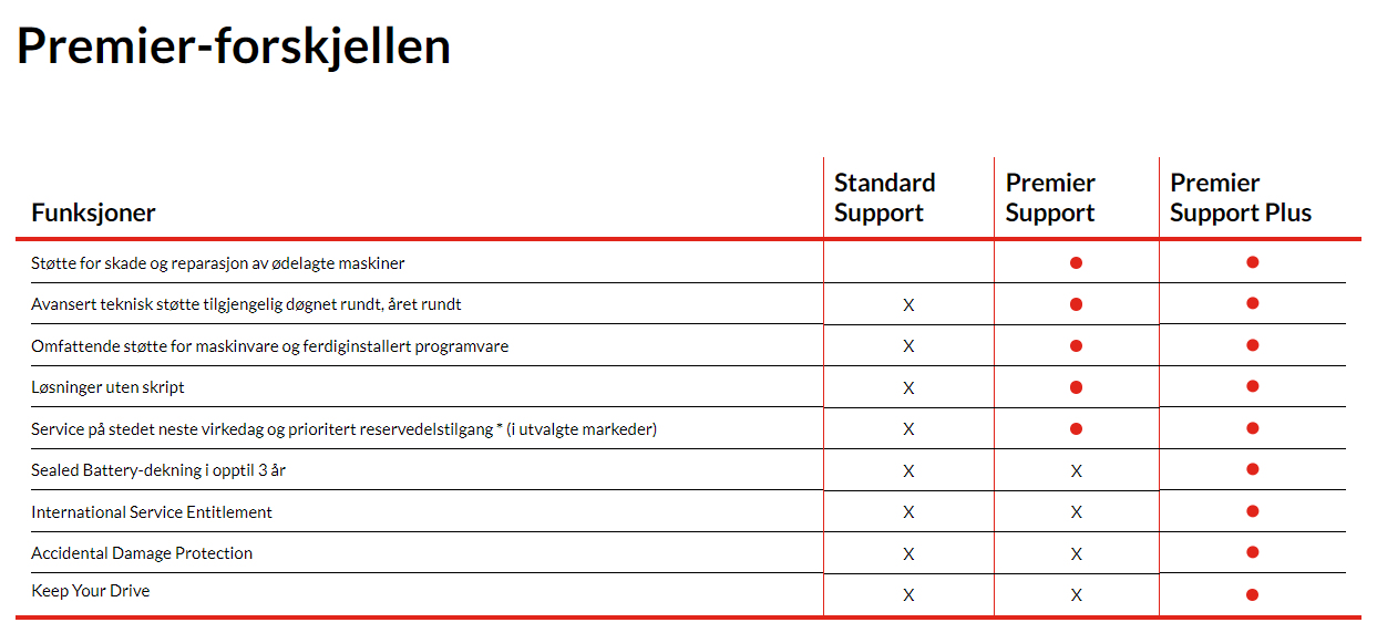 Lenovo Premier Support Plus Upgrade - Serviceerweiterung - Arbeitszeit und Ersatzteile (für System m