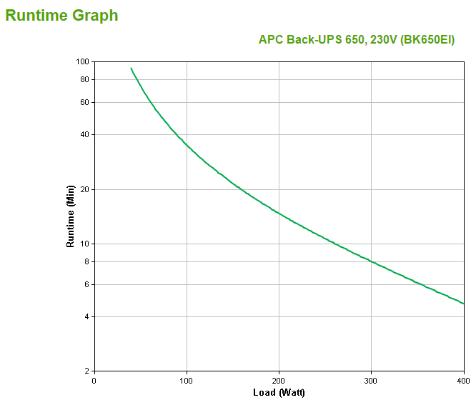 APC BK650EI Back-UPS CS USV, 650VA, 230 V