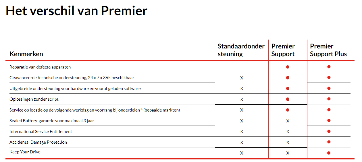 Lenovo Premier Support Plus Upgrade - Serviceerweiterung - Arbeitszeit und Ersatzteile (für System m