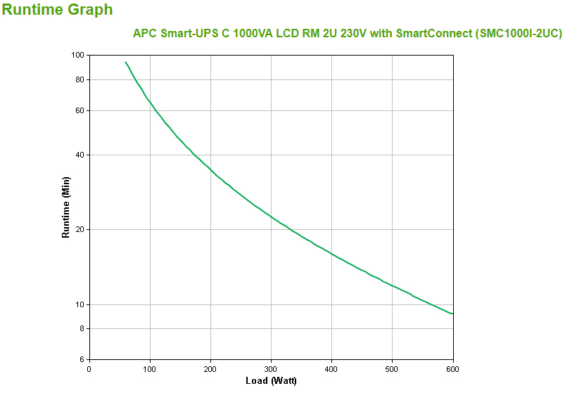 APC Smart-UPS C - USV (Rack - einbaufähig)