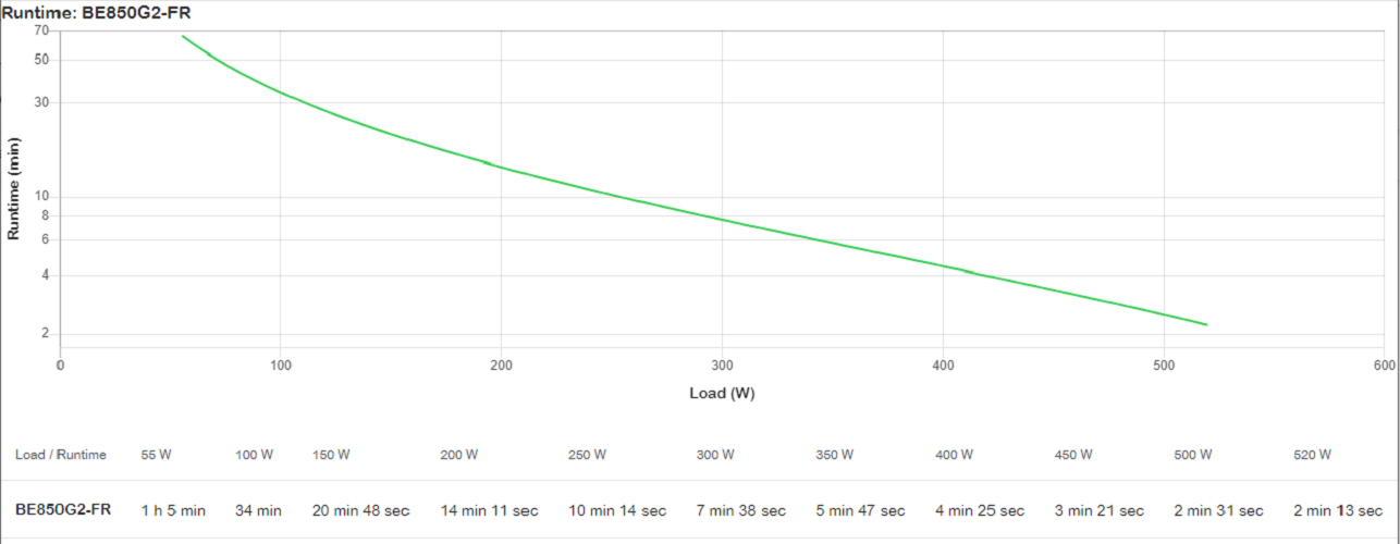 APC Back-UPS BE850G2-FR - USV - Wechselstrom