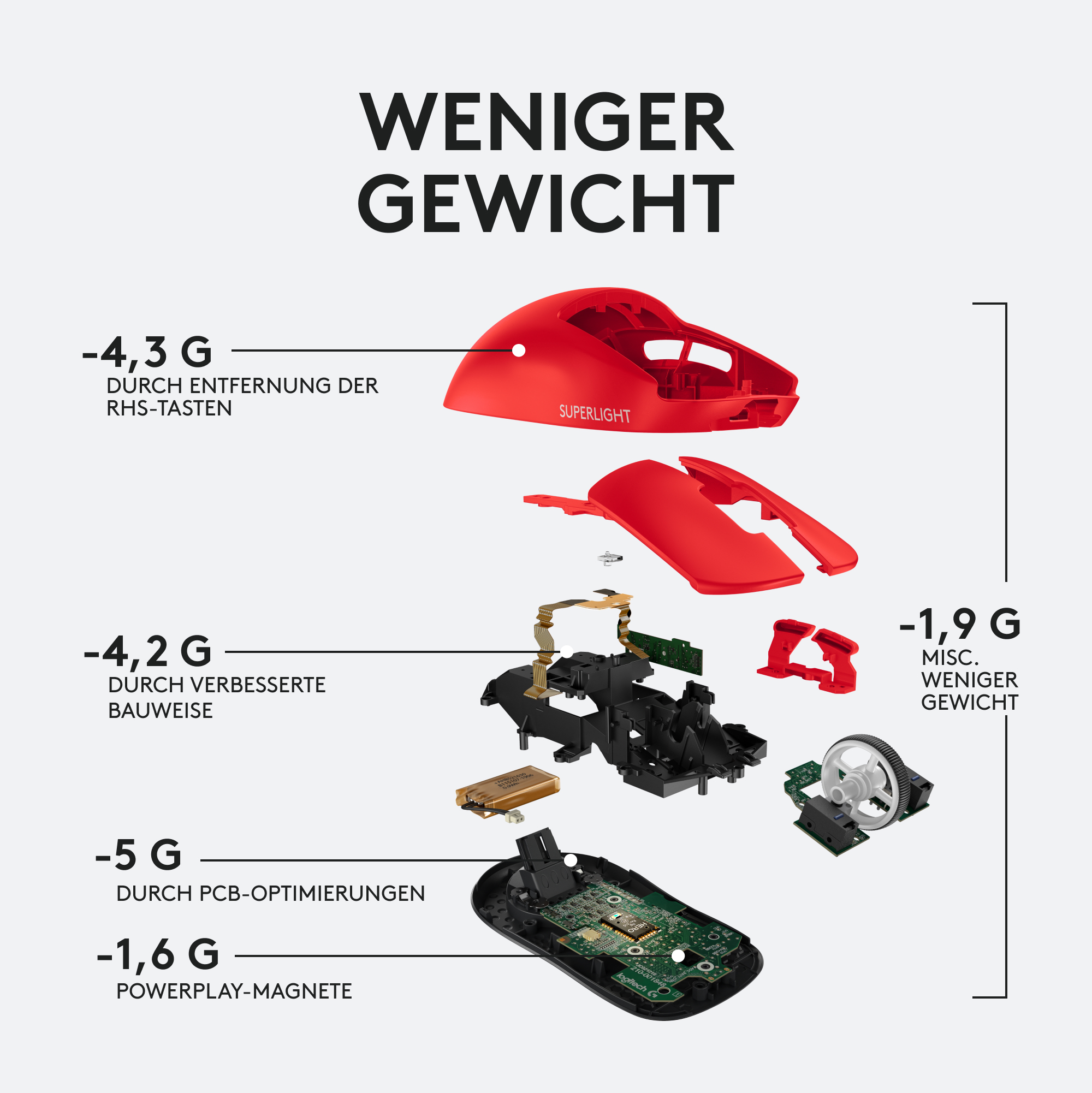 Logitech G PRO X SUPERLIGHT - Maus - optisch