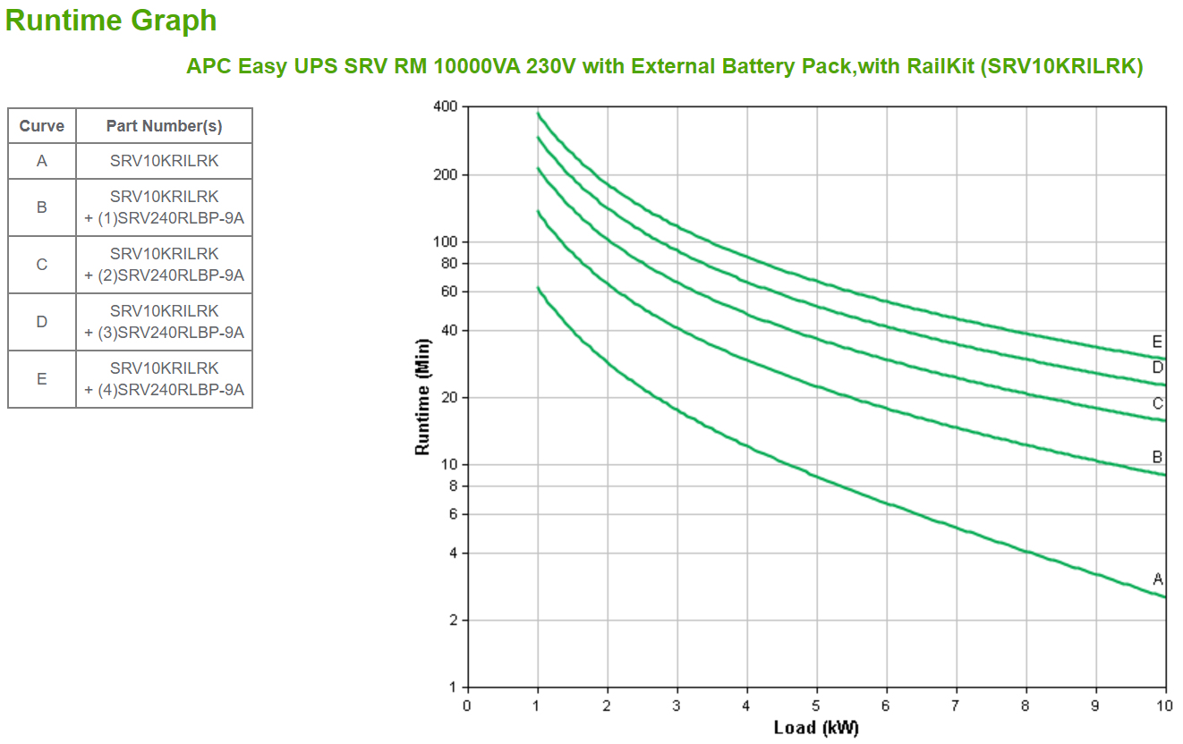 APC Easy UPS SRV SRV10KRILRK - USV (Rack - einbaufähig)