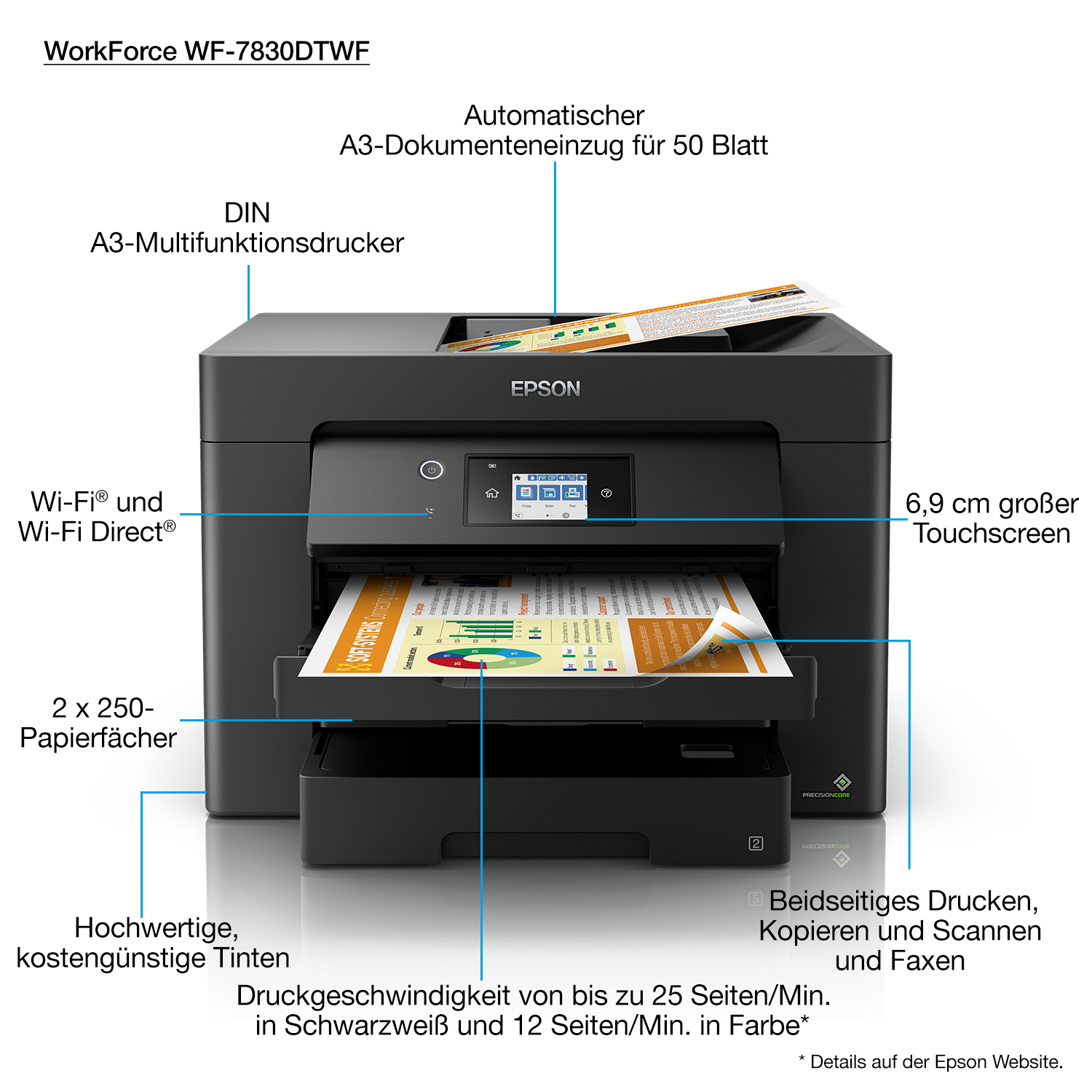 Epson WorkForce WF-7830DTWF - Multifunktionsdrucker - Farbe - Tintenstrahl - A3 (297 x 420 mm)