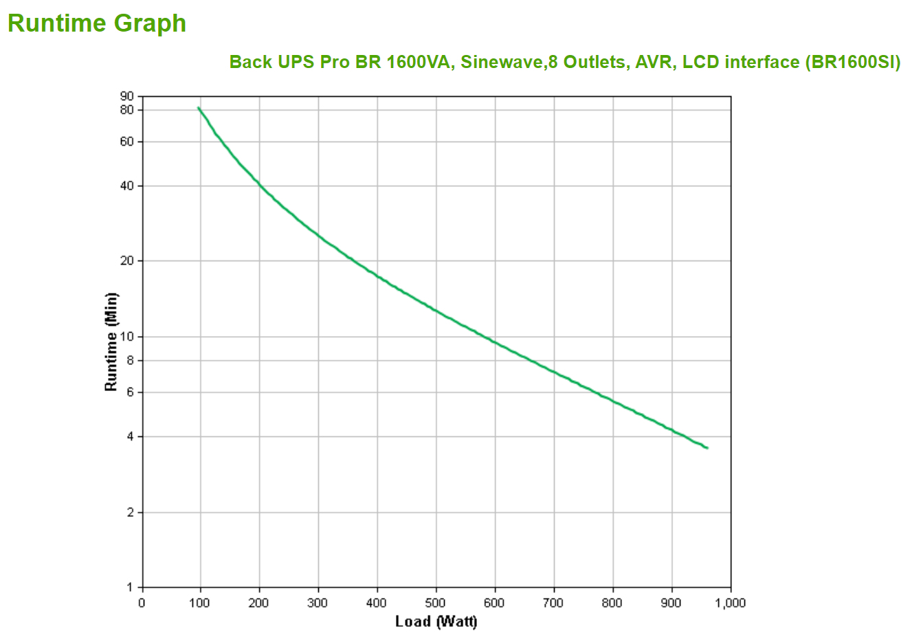 APC Back-UPS Pro BR1600SI - USV - Wechselstrom