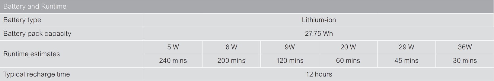 APC Back-UPS Connect - USV - 12 V - 36 Watt - 27.75 Wh
