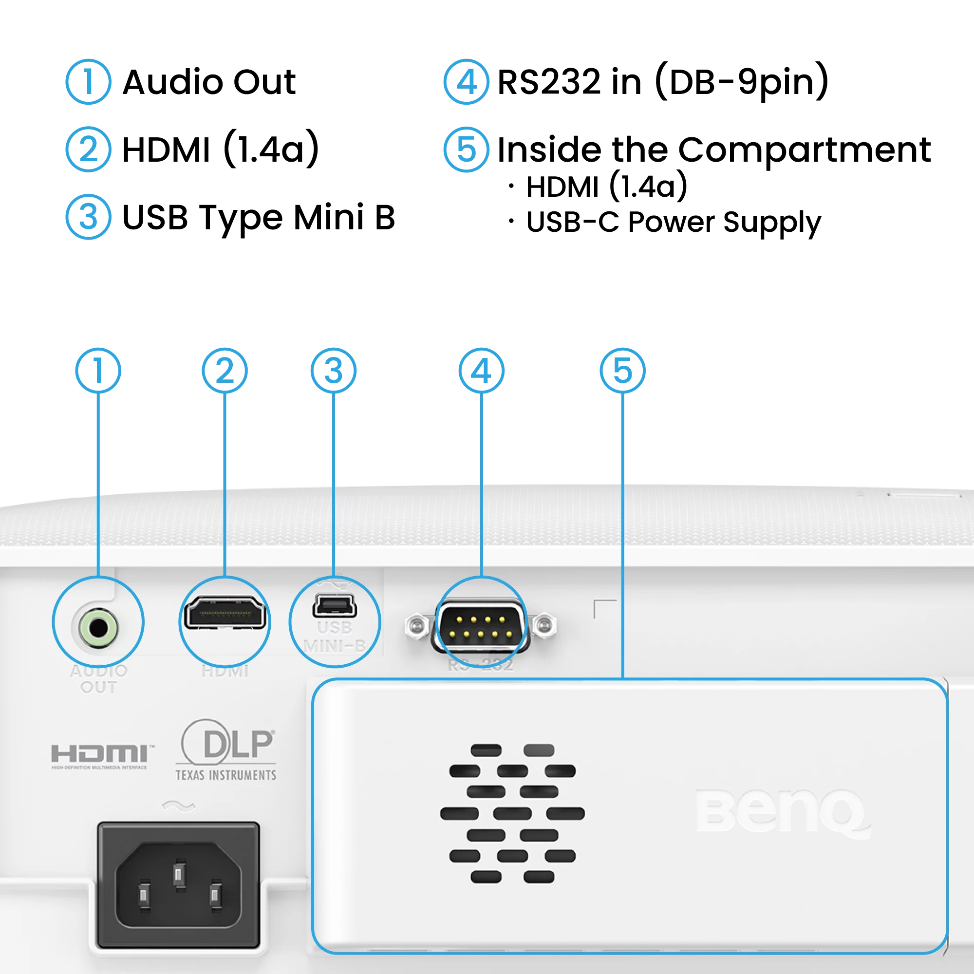 BenQ TH575i - DLP-Projektor - tragbar - 3D - 3800 ANSI-Lumen - Full HD (1920 x 1080)