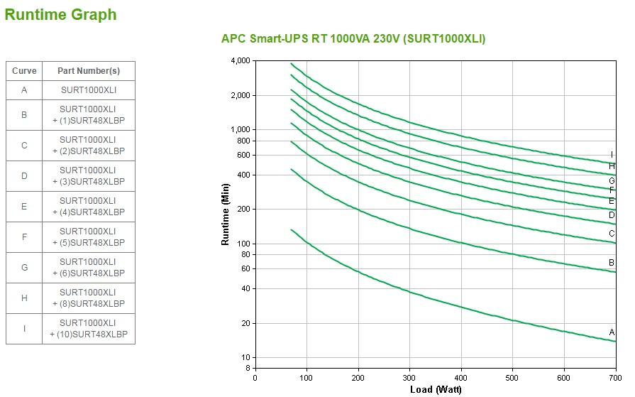 APC Smart-UPS RT 1000 - USV - Wechselstrom 220/230/240