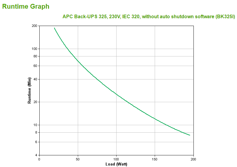 APC Back-UPS CS 325 - USV - Wechselstrom 230
