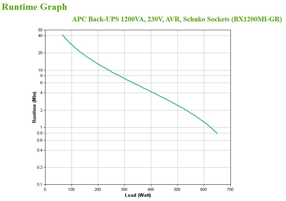 APC Back-UPS BX Series BX1200MI-GR, 1200VA, 4x Schuko, USB
