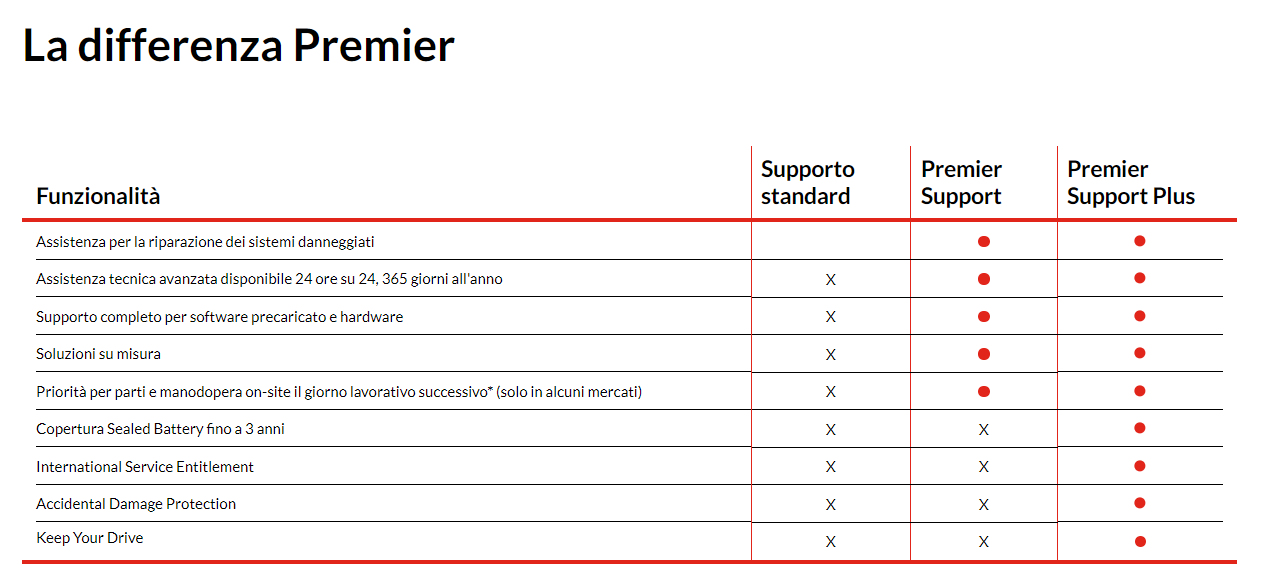 Lenovo Premier Support Plus Upgrade - Serviceerweiterung - Arbeitszeit und Ersatzteile (für Notebook