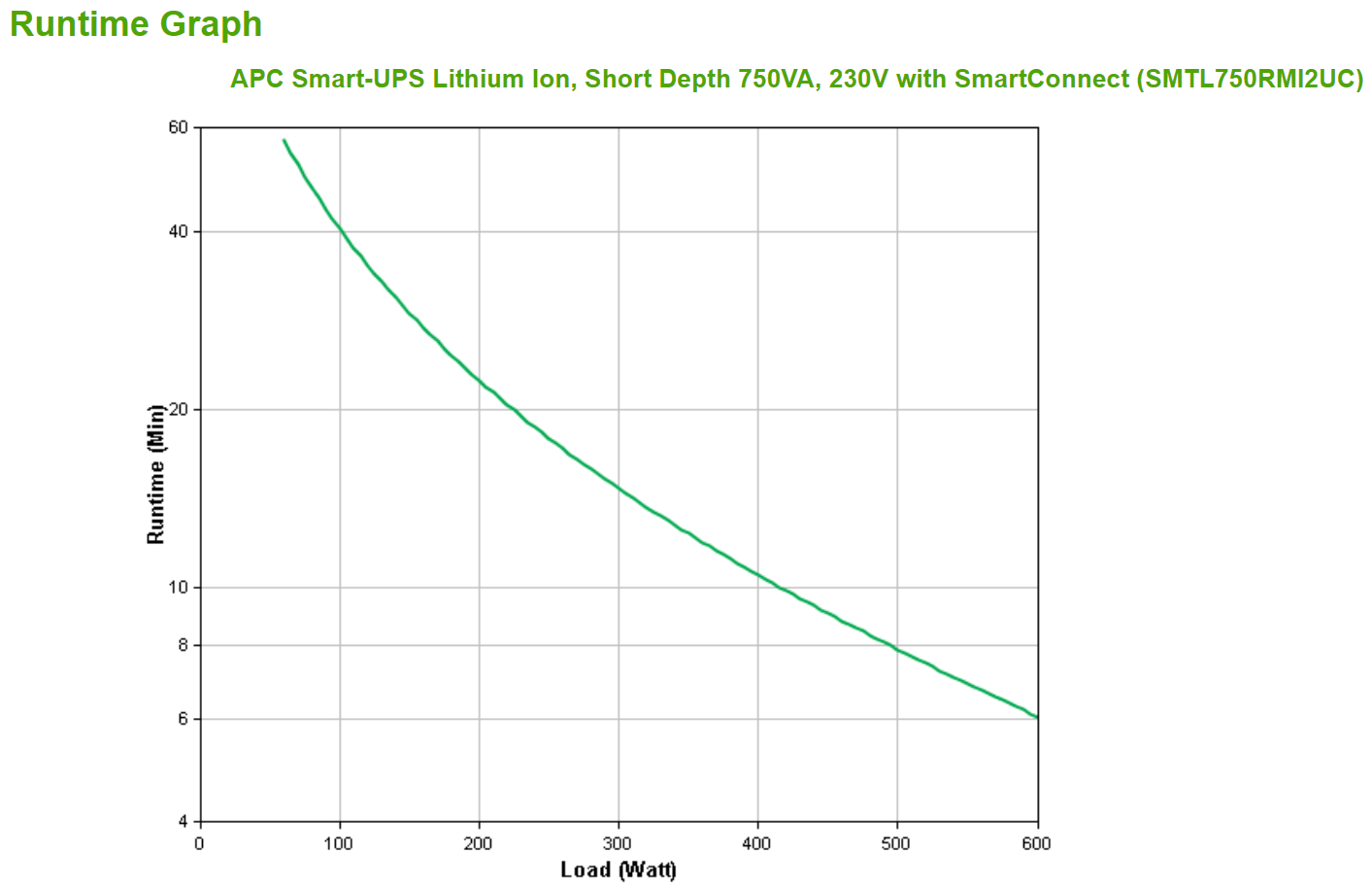 APC Smart-UPS Li-Ion 750VA Short Depth with SmartConnect - USV (in Rack montierbar/extern)