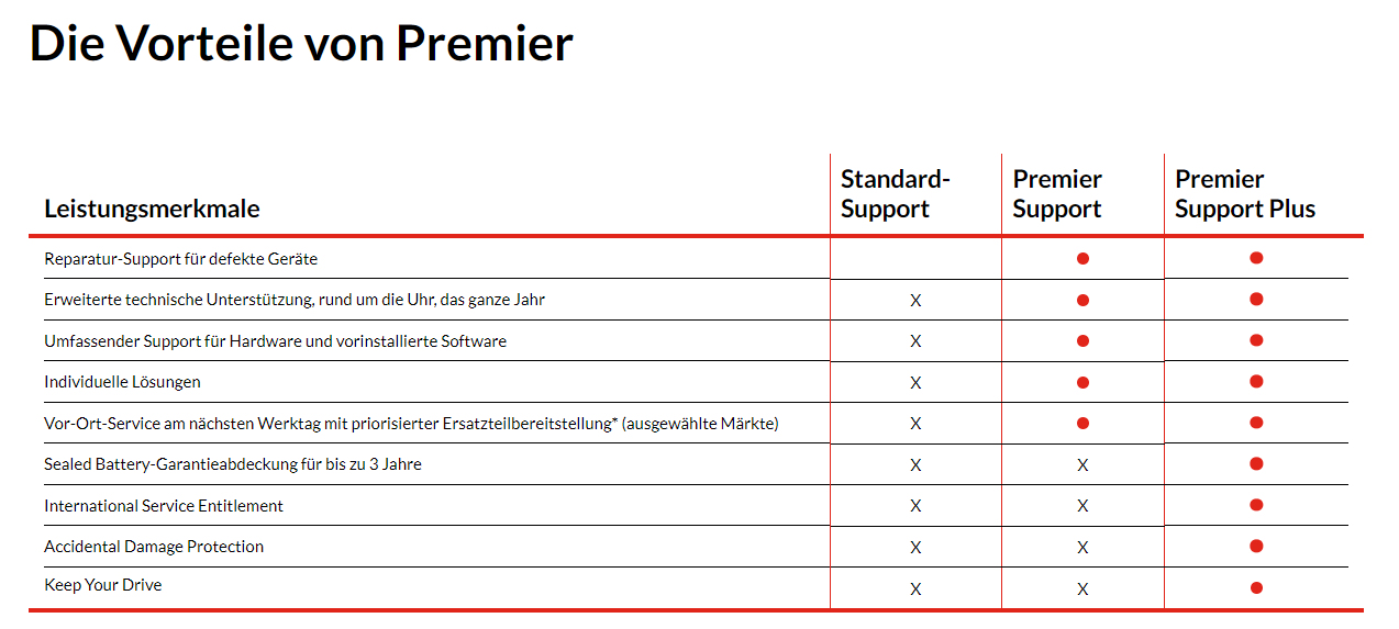 Lenovo Premier Support Plus Upgrade - Serviceerweiterung - Arbeitszeit und Ersatzteile (für System m