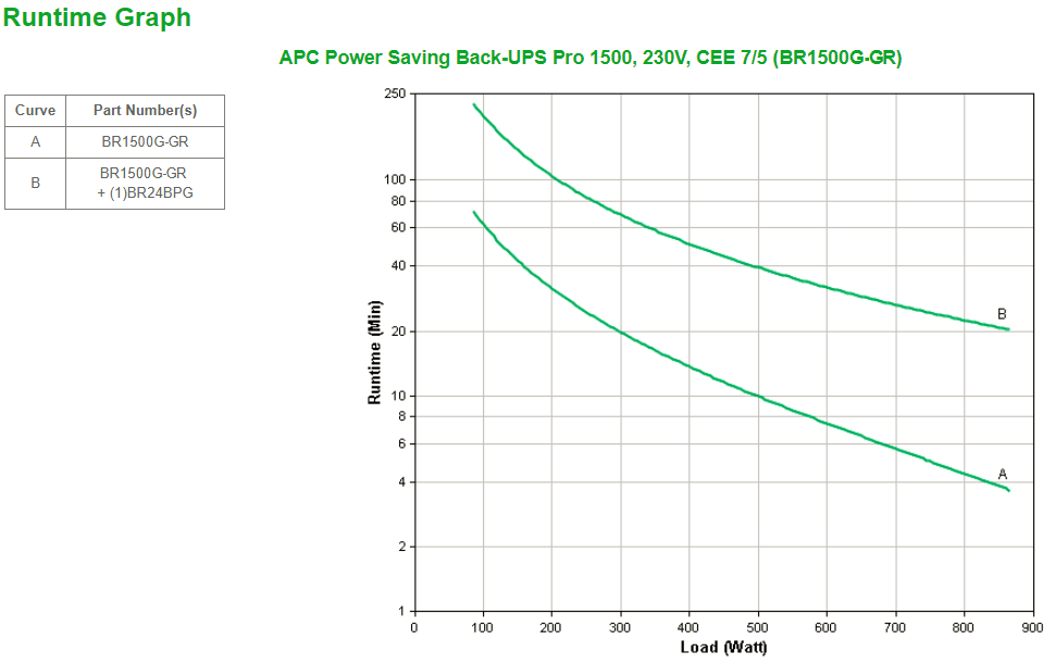 APC Back-UPS Pro BR1500G-GR, 1500VA, Schuko, USB