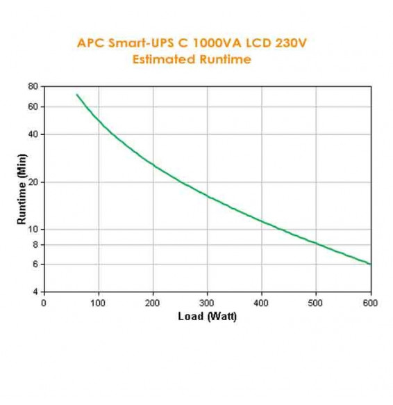APC Smart-UPS C 1000VA LCD - USV - Wechselstrom 230 V