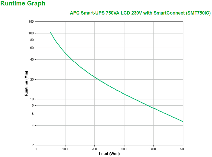 APC Smart-UPS SMT750IC USV, 750VA, 230V mit APC SmartConnect
