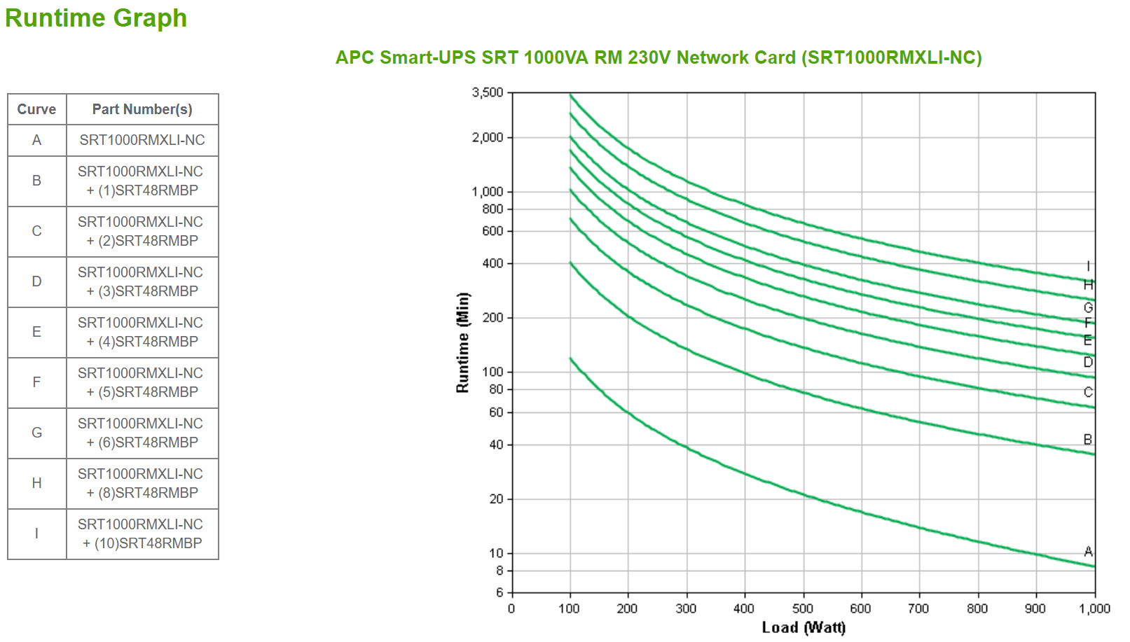 APC Smart-UPS SRT 1000VA RM - USV (Rack - einbaufähig)