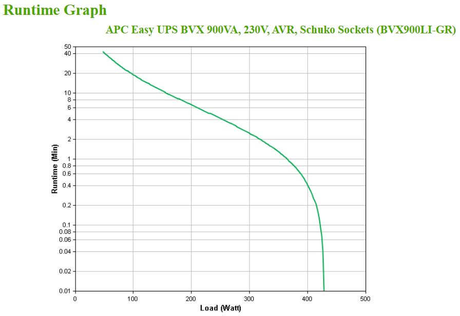 APC Easy UPS BVX Series BVX900LI-GR - USV - Wechselstrom