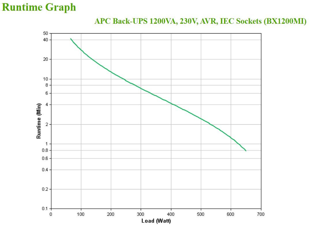 APC Back-UPS BX Series BX1200MI - USV - Wechselstrom